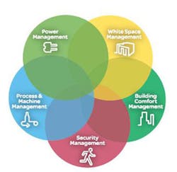 Electricalmarketing Com Sites Electricalmarketing com Files Uploads 2017 02 06 Schneider Ecostruxure Electricalmarketing Com Sites Electricalmarketing com Files Uploads 2017 02 06 Schneider Ecostruxure