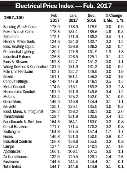 Electricalmarketing Com Sites Electricalmarketing com Files Uploads 2017 03 23 20170331em Epi 410