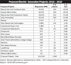 Electricalmarketing Com Sites Electricalmarketing com Files Uploads 2017 04 05 20170414em Generation 410 Electricalmarketing Com Sites Electricalmarketing com Files Uploads 2017 04 05 20170414em Generation 410
