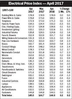 Electricalmarketing Com Sites Electricalmarketing com Files Uploads 2017 05 30 Epi 20170526em 330 Electricalmarketing Com Sites Electricalmarketing com Files Uploads 2017 05 30 Epi 20170526em 330