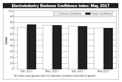 Electricalmarketing Com Sites Electricalmarketing com Files Uploads 2017 06 05 Ebci 482 Electricalmarketing Com Sites Electricalmarketing com Files Uploads 2017 06 05 Ebci 482