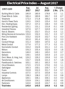 Www Electricalmarketing Com Sites Electricalmarketing com Files 20170922em Epi 480 Www Electricalmarketing Com Sites Electricalmarketing com Files 20170922em Epi 480