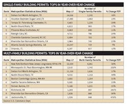 Www Electricalmarketing Com Sites Electricalmarketing com Files Link Bldg Permits 708 Ew Www Electricalmarketing Com Sites Electricalmarketing com Files Link Bldg Permits 708 Ew