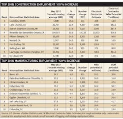 Www Electricalmarketing Com Sites Electricalmarketing com Files Link Employment 708 Ew Www Electricalmarketing Com Sites Electricalmarketing com Files Link Employment 708 Ew