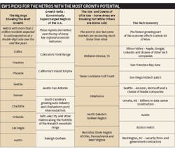 Www Electricalmarketing Com Sites Electricalmarketing com Files Link Growth Potl 708 Ew L Www Electricalmarketing Com Sites Electricalmarketing com Files Link Growth Potl 708 Ew L