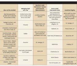 Www Electricalmarketing Com Sites Electricalmarketing com Files Link Growth Potl 708 Ew R Www Electricalmarketing Com Sites Electricalmarketing com Files Link Growth Potl 708 Ew R