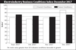 Www Electricalmarketing Com Sites Electricalmarketing com Files 20180105em Ebci 600 Www Electricalmarketing Com Sites Electricalmarketing com Files 20180105em Ebci 600