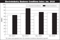 Www Electricalmarketing Com Sites Electricalmarketing com Files Ebci Jan 2018 770 Www Electricalmarketing Com Sites Electricalmarketing com Files Ebci Jan 2018 770