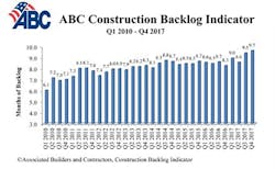 Www Electricalmarketing Com Sites Electricalmarketing com Files Link Abc Backlog 4 Q2017 770 Www Electricalmarketing Com Sites Electricalmarketing com Files Link Abc Backlog 4 Q2017 770