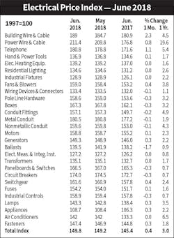 Www Electricalmarketing Com Sites Electricalmarketing com Files 20180720em Epi 595 Www Electricalmarketing Com Sites Electricalmarketing com Files 20180720em Epi 595