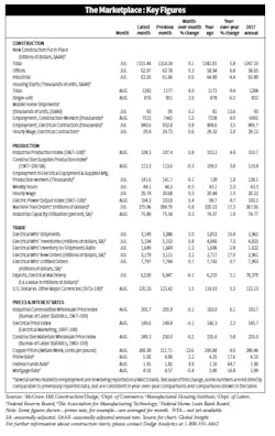 Www Electricalmarketing Com Sites Electricalmarketing com Files Marketplace Key Figures Sept 2018 Www Electricalmarketing Com Sites Electricalmarketing com Files Marketplace Key Figures Sept 2018