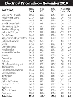 Www Electricalmarketing Com Sites Electricalmarketing com Files 20181221em Epi 770 Www Electricalmarketing Com Sites Electricalmarketing com Files 20181221em Epi 770
