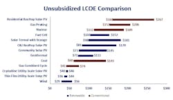 Www Electricalmarketing Com Sites Electricalmarketing com Files Lazard617 Www Electricalmarketing Com Sites Electricalmarketing com Files Lazard617