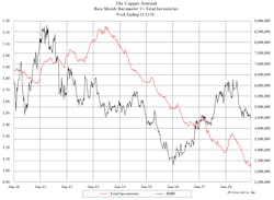 Www Electricalmarketing Com Sites Electricalmarketing com Files Copper Chart 122118 Www Electricalmarketing Com Sites Electricalmarketing com Files Copper Chart 122118