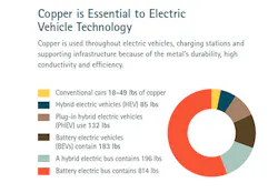 Www Electricalmarketing Com Sites Electricalmarketing com Files Link Cda Copper Ev 500 Www Electricalmarketing Com Sites Electricalmarketing com Files Link Cda Copper Ev 500