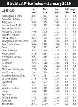 Www Electricalmarketing Com Sites Electricalmarketing com Files 20190215em Epi Www Electricalmarketing Com Sites Electricalmarketing com Files 20190215em Epi
