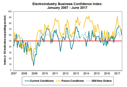 EBCI_June_2017_chart