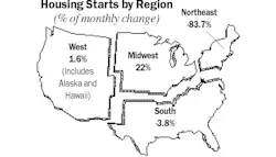 20170728 EM Housing Starts 20170728 EM Housing Starts