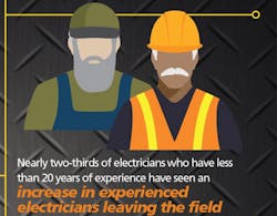 Klein Tools State of Industry Crop Klein Tools State of Industry Crop