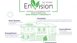 De Young EnVision Clovis California development