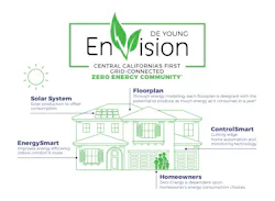 De Young EnVision Clovis California development De Young EnVision Clovis California development