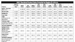EM sales potential EM sales potential