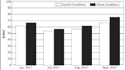 Electroindustry Business Conditions Index: Sept. 2017