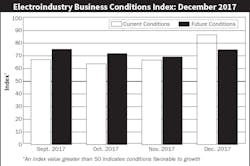 EBCI Dec 2017 EBCI Dec 2017