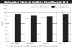EBCI Dec 2017 EBCI Dec 2017