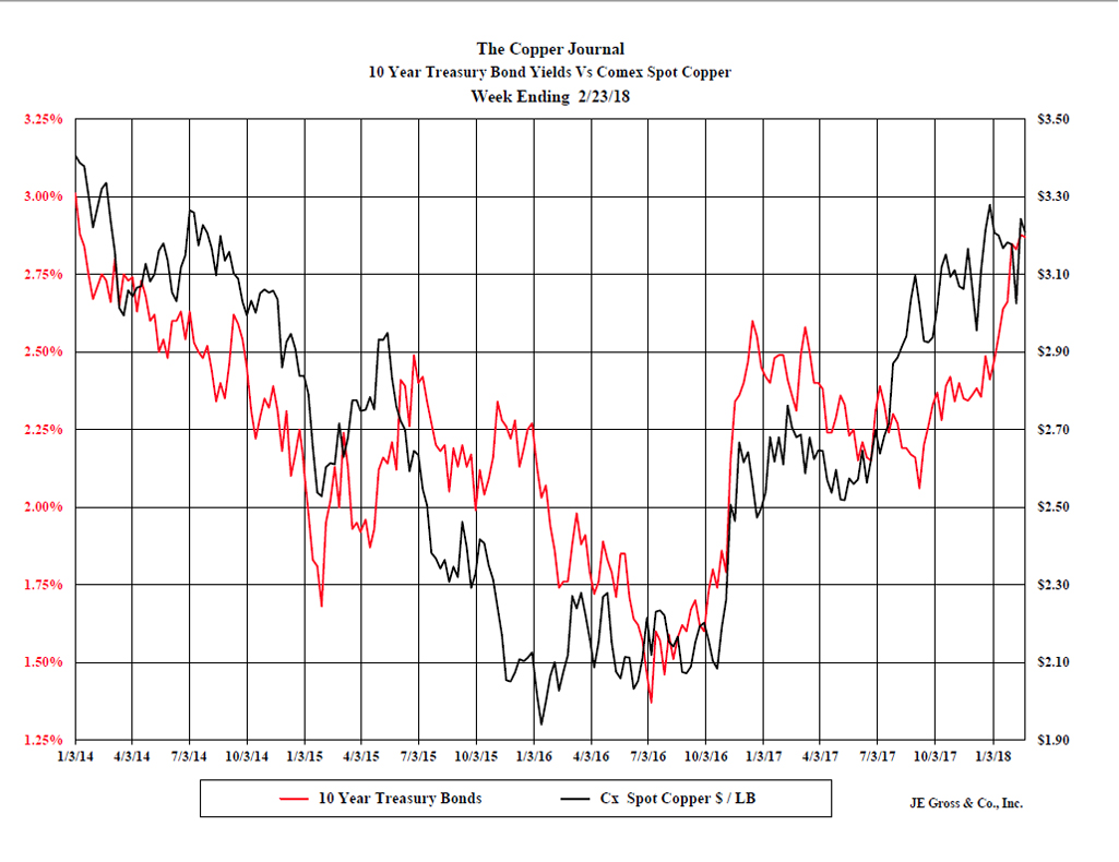 John_Gross_Copper_Journal_Copper_Comex_Bond