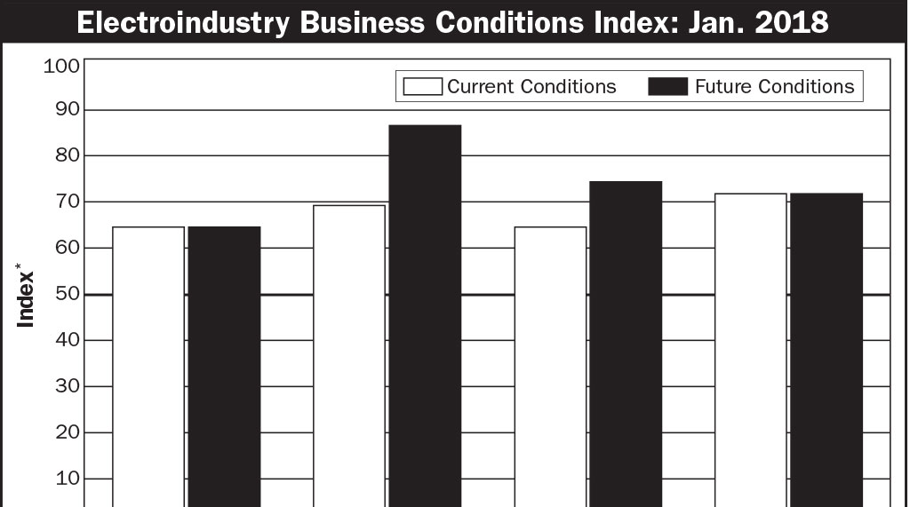 Promo image EBCI Jan 2018