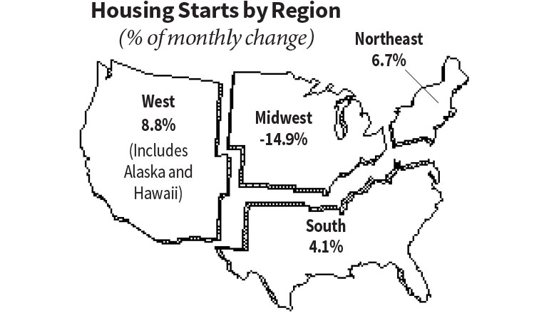 Housing starts February 2018