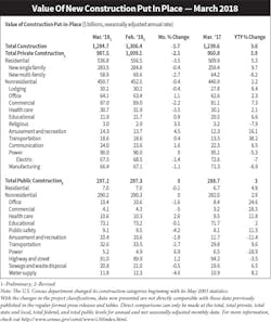 Value of New Construction March 2018 Value of New Construction March 2018