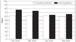 EBCI May 2018