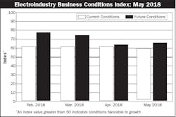 EBCI May 2018 EBCI May 2018