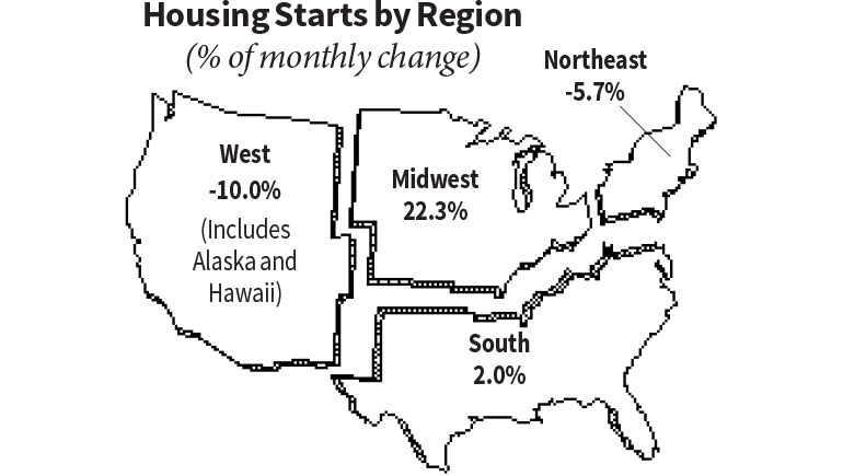 Housing Starts July 2018