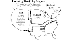 Housing Starts July 2018 Housing Starts July 2018