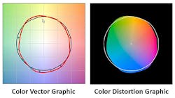 The graphics show the variance of a tested light source versus a reference source This particular source demonstrates an enhanced yellowgreen and blueviolate saturation with reduced bluegreen and redorange If TM3015 is adopted by the industry these will become very familiar to everyone in the lighting channel The graphics show the variance of a tested light source versus a reference source This particular source demonstrates an enhanced yellowgreen and blueviolate saturation with reduced bluegreen and redorange If TM3015 is adopted by the industry these will become very familiar to everyone in the lighting channel