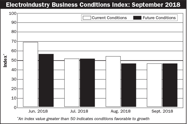 NEMA EBCI September 2018