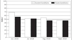 NEMA EBCI September 2018