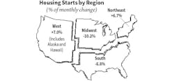 September 2018 Housing Starts by Region map September 2018 Housing Starts by Region map