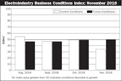 EBCI chart Nov 2018 EBCI chart Nov 2018