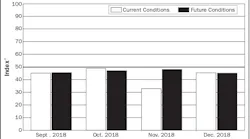 NEMA ElectroIndustry Business Conditions Index Dec 2018