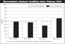 EBCI Feb 2019 EBCI Feb 2019
