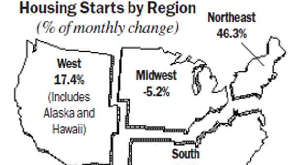HousingStartsJune2016Regional