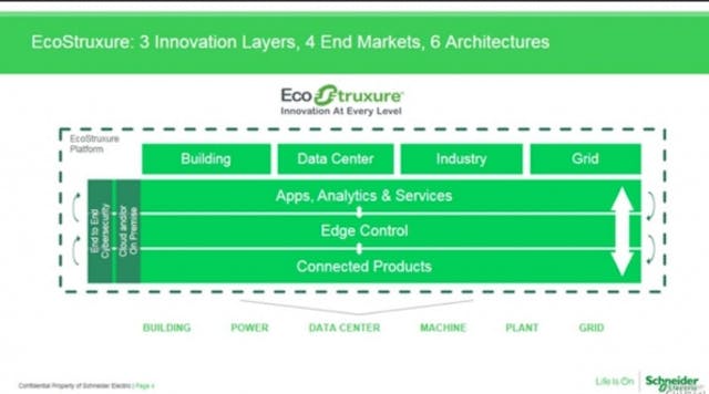 Schneider Electric&apos;s EcoStruxure platform works at multiple levels to improve data capture and analysis.