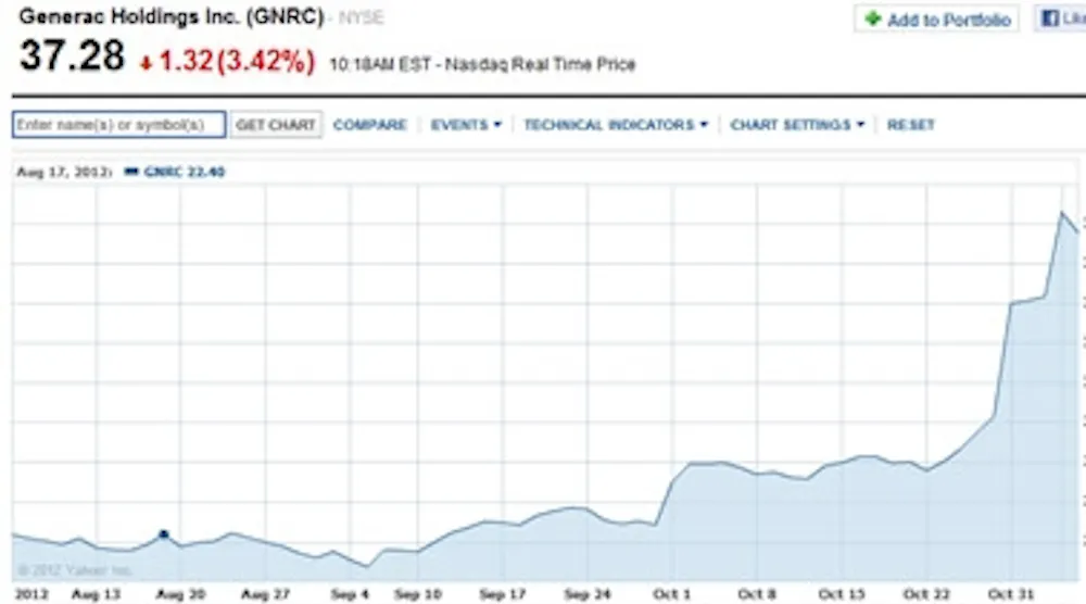 Generac seeing a burst in demand in aftermath of Hurricane Sandy