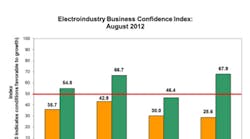 Electricalmarketing 621 Ebci Chart