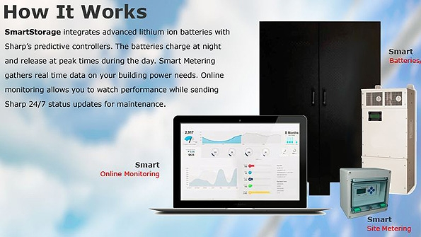 Screen capture from Sharp SmartStorage website