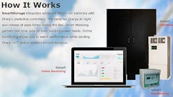 Screen capture from Sharp SmartStorage website Screen capture from Sharp SmartStorage website